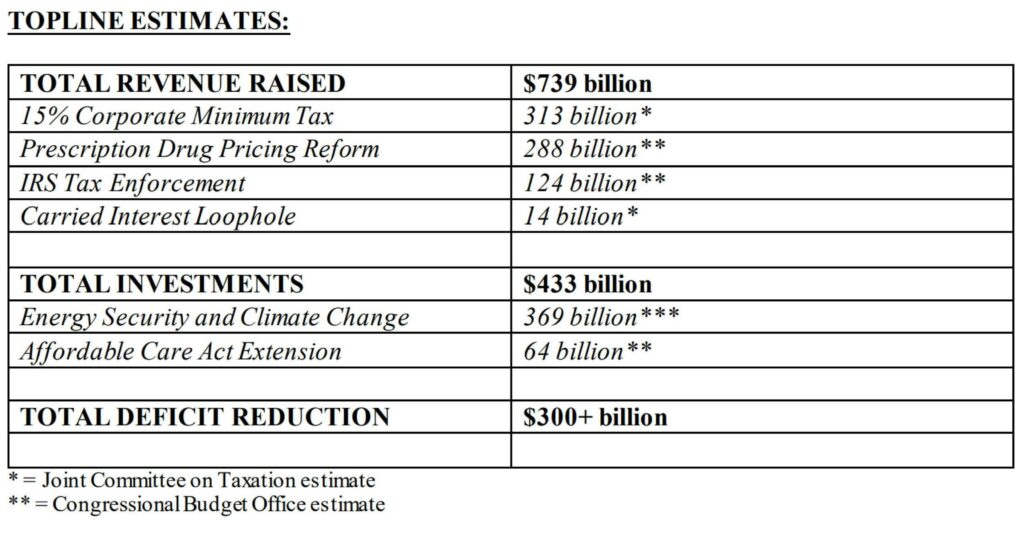 What's in the Inflation Reduction Act (IRA) of 2022